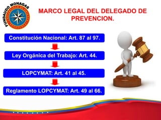 MARCO LEGAL DEL DELEGADO DE
PREVENCION.
Constitución Nacional: Art. 87 al 97.
Ley Orgánica del Trabajo: Art. 44.
LOPCYMAT: Art. 41 al 45.
Reglamento LOPCYMAT: Art. 49 al 66.
 