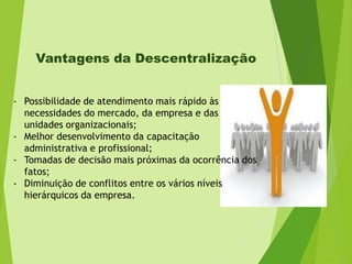 Vantagens da Descentralização
- Possibilidade de atendimento mais rápido às
necessidades do mercado, da empresa e das
unidades organizacionais;
- Melhor desenvolvimento da capacitação
administrativa e profissional;
- Tomadas de decisão mais próximas da ocorrência dos
fatos;
- Diminuição de conflitos entre os vários níveis
hierárquicos da empresa.

 