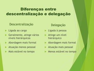 Diferenças entre
descentralização e delegação
Descentralização

Delegação



Ligada ao cargo



Ligada à pessoa



Geralmente, atinge vários
níveis hierárquicos



Atinge um nível
hierárquico



Abordagem mais formal



Abordagem mais formal



Atuação menos pessoal



Atuação mais pessoal



Mais estável no tempo



Menos estável no tempo

 