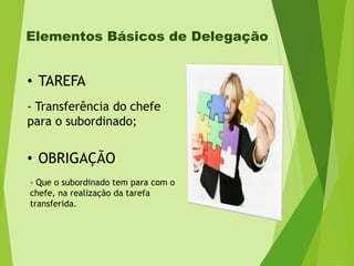 Elementos Básicos de Delegação

• TAREFA
- Transferência do chefe
para o subordinado;

• OBRIGAÇÃO
- Que o subordinado tem para com o
chefe, na realização da tarefa
transferida.

 