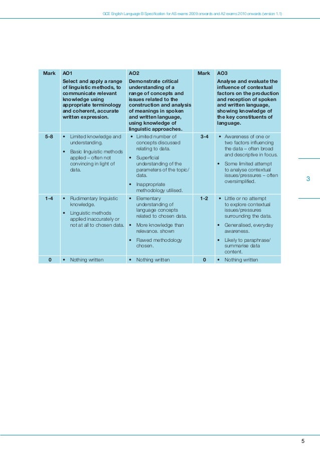 A2 english language and literature coursework commentary