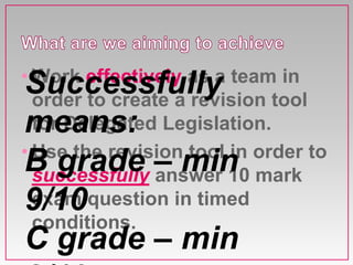 • Work effectively as a team in
order to create a revision tool
for Delegated Legislation.
• Use the revision tool in order to
successfully answer 10 mark
exam question in timed
conditions.
Successfully
means:
B grade – min
9/10
C grade – min
 