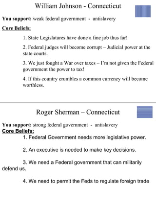 William Johnson - Connecticut
Roger Sherman – Connecticut
You support: weak federal government - antislavery
Core Beliefs:
1. State Legislatures have done a fine job thus far!
2. Federal judges will become corrupt – Judicial power at the
state courts.
3. We just fought a War over taxes – I’m not given the Federal
government the power to tax!
4. If this country crumbles a common currency will become
worthless.
You support: strong federal government - antislavery
Core Beliefs:
1. Federal Government needs more legislative power.
2. An executive is needed to make key decisions.
3. We need a Federal government that can militarily
defend us.
4. We need to permit the Feds to regulate foreign trade
 