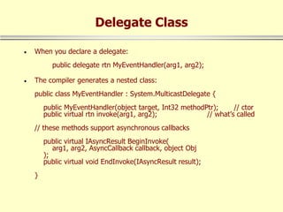 Delegates and Events in Dot net technology | PPT