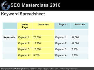 SEO Masterclass 2016
33Enterprise Online Marketing Solutions < SEO > < PPC > < Social Media > < On-Line Marketing Solutions >
Home
Page
Searches Page 1 Searches
Keywords Keyword 1 25,000 Keyword 1 14,000
Keyword 2 19,756 Keyword 2 12,000
Keyword 3 10,000 Keyword 3 7,589
Keyword 4 3,756 Keyword 4 3,569
Keyword Spreadsheet
 