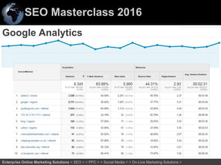 SEO Masterclass 2016
8Enterprise Online Marketing Solutions < SEO > < PPC > < Social Media > < On-Line Marketing Solutions >
Google Analytics
 