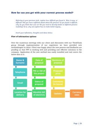 Page | 26
How far can you get with your current process model?
Referring to your previous task, explore how difficult you found it. Was it easy, or
difficult? Did you have sufficient detail about the process? If you found it difficult,
why do you think that was so? Do you need to develop better or different process
modeling? If so, why not explore how to make better inquiry…
Insert your reflections, thoughts and ideas below.
Flow of information options
Over the numerous meetings with our client and discussion with our ThinkTank
group through implementation of our experience we have provided new
methodologies to client. Client was happy about the new process and feedbacks are
proofing us that PFT is working well and providing cost effective solutions to the
company. Application of the new method was easily installed and tool covers the
below data in it.
Name &
Surname
Telephone
Email
Location for
delivery
Monthly bill
of electricty
Status of
proposal
PM or SM of
the project
Date of
proposal
Revisions of
proposal
Proposed
price
Comments
(In-house)
Updates
Currency
rates
 
