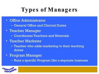 Types of Managers Office Administrator General Office and Clerical Duties Teacher Manager Coordinates Teachers and Materials Teacher Marketer Teacher who adds marketing to their teaching duties Program Manager Runs a specific Program like a separate business 