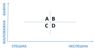СПЕШНА НЕСПЕШНА
МАЛОВАЖНАВАЖНА
A
C
B
D
 