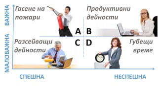 СПЕШНА НЕСПЕШНА
МАЛОВАЖНАВАЖНА
A
C
B
DРазсейващи
дейности
Губещи
време
Продуктивни
дейности
Гасене на
пожари
 
