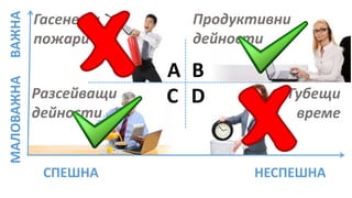 СПЕШНА НЕСПЕШНА
МАЛОВАЖНАВАЖНА
A
C
B
DРазсейващи
дейности
Губещи
време
Продуктивни
дейности
Гасене на
пожари
 