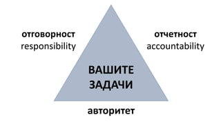 ВАШИТЕ
ЗАДАЧИ
отчетност
accountability
отговорност
responsibility
авторитет
 