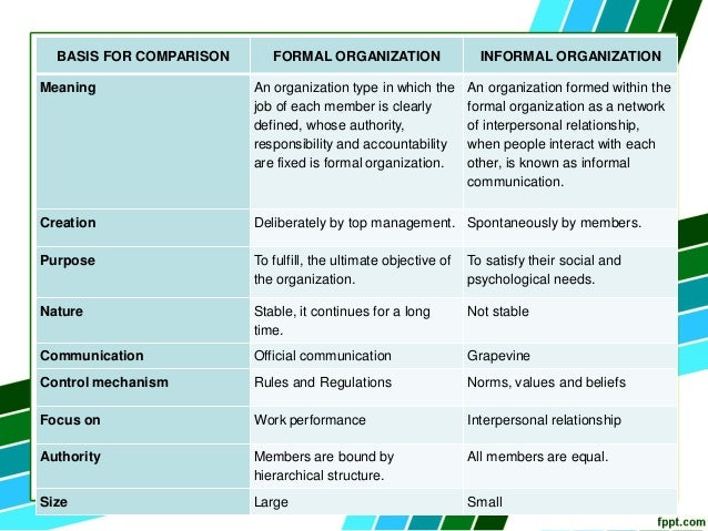 Delegation Formal And Informal Organization