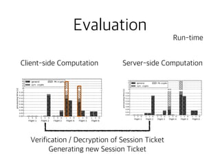 Delegation-based Authentication and Authorization for the IP-based IoT ...