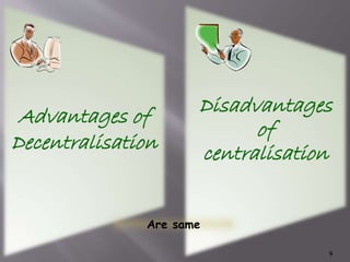 Advantages of
Decentralisation
Disadvantages
of
centralisation
Are same
9
 