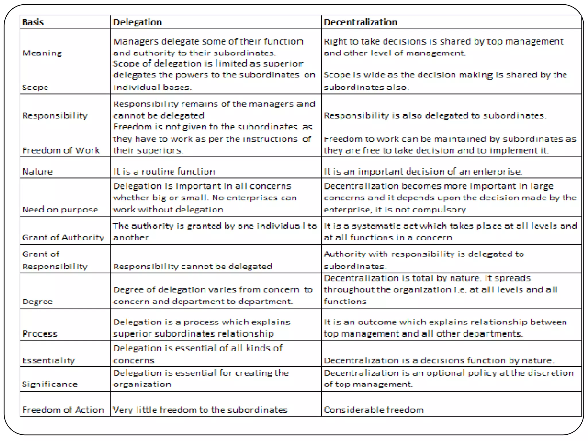 Delegation and decentralization