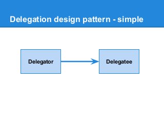 Delegation design pattern - simple
Delegator Delegatee
 