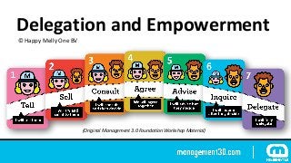 Delegation	and	Empowerment
©	Happy	Melly	One	BV
(Original	Management	3.0	Foundation	Workshop	Material)
 