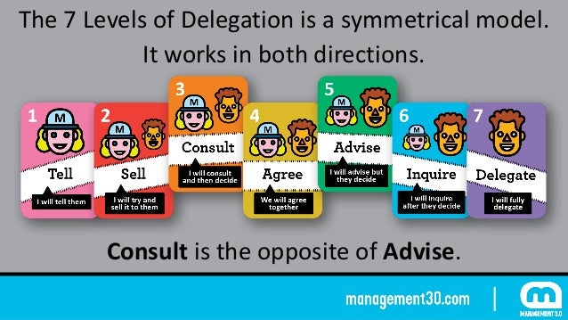 Delegation and Empowerment: The Seven Levels of Delegation