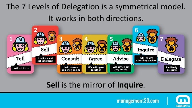 Delegation and Empowerment: The Seven Levels of Delegation