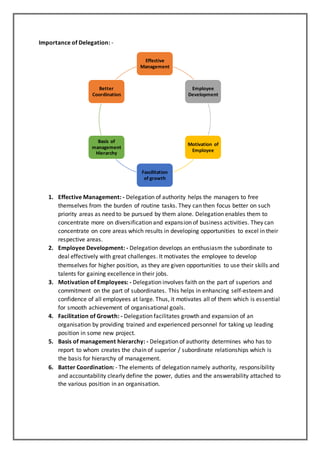 Importance of Delegation: -
1. Effective Management: - Delegation of authority helps the managers to free
themselves from the burden of routine tasks. They can then focus better on such
priority areas as need to be pursued by them alone. Delegation enables them to
concentrate more on diversification and expansion of business activities. They can
concentrate on core areas which results in developing opportunities to excel in their
respective areas.
2. Employee Development: - Delegation develops an enthusiasm the subordinate to
deal effectively with great challenges. It motivates the employee to develop
themselves for higher position, as they are given opportunities to use their skills and
talents for gaining excellence in their jobs.
3. Motivation of Employees: - Delegation involves faith on the part of superiors and
commitment on the part of subordinates. This helps in enhancing self-esteemand
confidence of all employees at large. Thus, it motivates all of them which is essential
for smooth achievement of organisational goals.
4. Facilitation of Growth: - Delegation facilitates growth and expansion of an
organisation by providing trained and experienced personnel for taking up leading
position in some new project.
5. Basis of management hierarchy: - Delegation of authority determines who has to
report to whom creates the chain of superior / subordinate relationships which is
the basis for hierarchy of management.
6. Batter Coordination: - The elements of delegation namely authority, responsibility
and accountability clearly define the power, duties and the answerability attached to
the various position in an organisation.
Effective
Management
Employee
Development
Motivation of
Employee
Fascilitation
of growth
Basis of
management
Hierarchy
Better
Coordination
 
