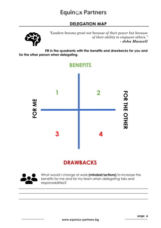 page 4
www.equinox-partners.bg
DELEGATION MAP
"Leaders become great not because of their power but because
of their ability to empower others.”
- John Maxwell
Fill in the quadrants with the benefits and drawbecks for you and
for the other person when delegating.
What would I change at work (mindset/actions) to increase the
benefits for me and for my team when delegating taks and
responsabilities?
BENEFITS
DRAWBACKS
FORME
FORTHEOTHER
PE
1 2
3 4
 