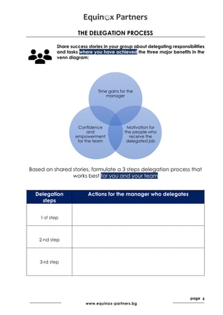 page 6
www.equinox-partners.bg
THE DELEGATION PROCESS
Share success stories in your group about delegating responsibilities
and tasks where you have achieved the three major benefits in the
venn diagram:
Based on shared stories, formulate a 3 steps delegation process that
works best for you and your team
Delegation
steps
Actions for the manager who delegates
1-st step
2-nd step
3-rd step
Time gains for the
manager
Motivation for
the people who
receive the
delegated job
Confidence
and
empowerment
for the team
 