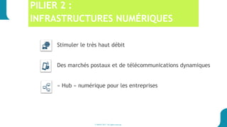 © BOSA 2017. All rights reserved
PILIER 2 :
INFRASTRUCTURES NUMÉRIQUES
Stimuler le très haut débit
Des marchés postaux et de télécommunications dynamiques
« Hub » numérique pour les entreprises
10
 