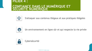 © BOSA 2017. All rights reserved
PILIER 4 :
CONFIANCE DANS LE NUMÉRIQUE ET
SÉCURITÉ NUMÉRIQUE
S'attaquer aux contenus illégaux et aux pratiques illégales
Un environnement en ligne sûr et qui respecte la vie privée
Cybersécurité
12
 