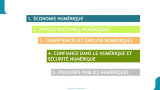 © BOSA 2017. All rights reserved
1. ÉCONOMIE NUMÉRIQUE
2. INFRASTRUCTURES NUMÉRIQUES
3. COMPÉTENCES ET EMPLOIS NUMÉRIQUES
4. CONFIANCE DANS LE NUMÉRIQUE ET
SÉCURITÉ NUMÉRIQUE
5. POUVOIRS PUBLICS NUMÉRIQUES
8
 