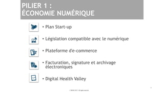 PILIER 1 :
ÉCONOMIE NUMÉRIQUE
• Plan Start-up
• Législation compatible avec le numérique
• Plateforme d'e-commerce
• Facturation, signature et archivage
électroniques
• Digital Health Valley
9
© BOSA 2017. All rights reserved
 