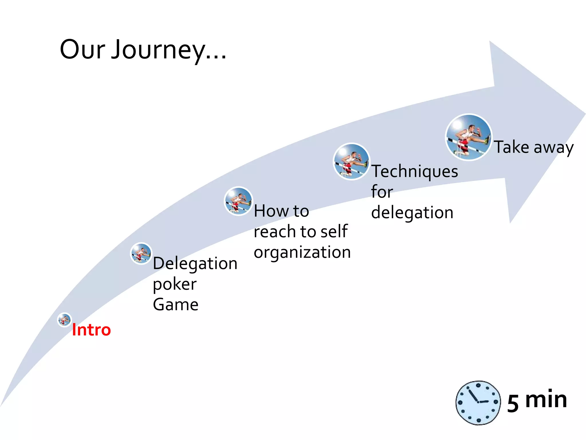 Intro 
Delegation 
poker 
Game 
How to 
reach to self 
organization 
Techniques 
for 
delegation 
Take away 
Our Journey… 
5 min 
 