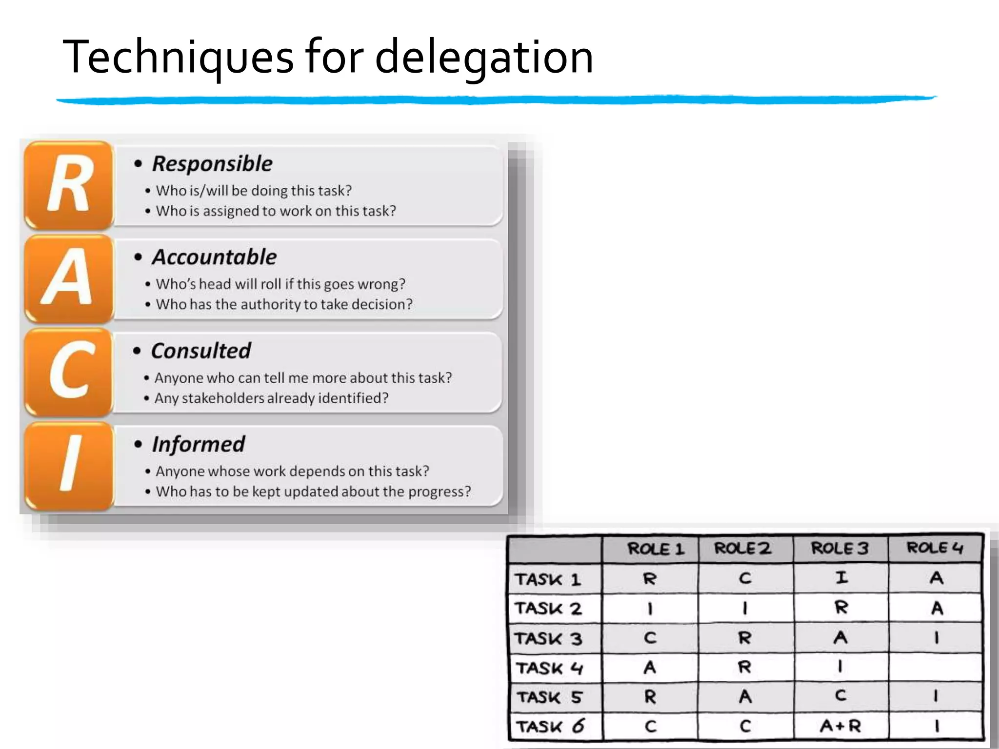 Techniques for delegation 
 