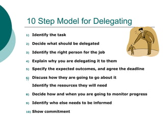 10 Step Model for Delegating
1) Identify the task
2) Decide what should be delegated
3) Identify the right person for the job
4) Explain why you are delegating it to them
5) Specify the expected outcomes, and agree the deadline
6) Discuss how they are going to go about it7)
Identify the resources they will need
8) Decide how and when you are going to monitor progress
9) Identify who else needs to be informed
10) Show commitment
 