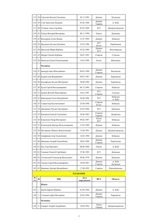 Delegation ukraine rio | PDF