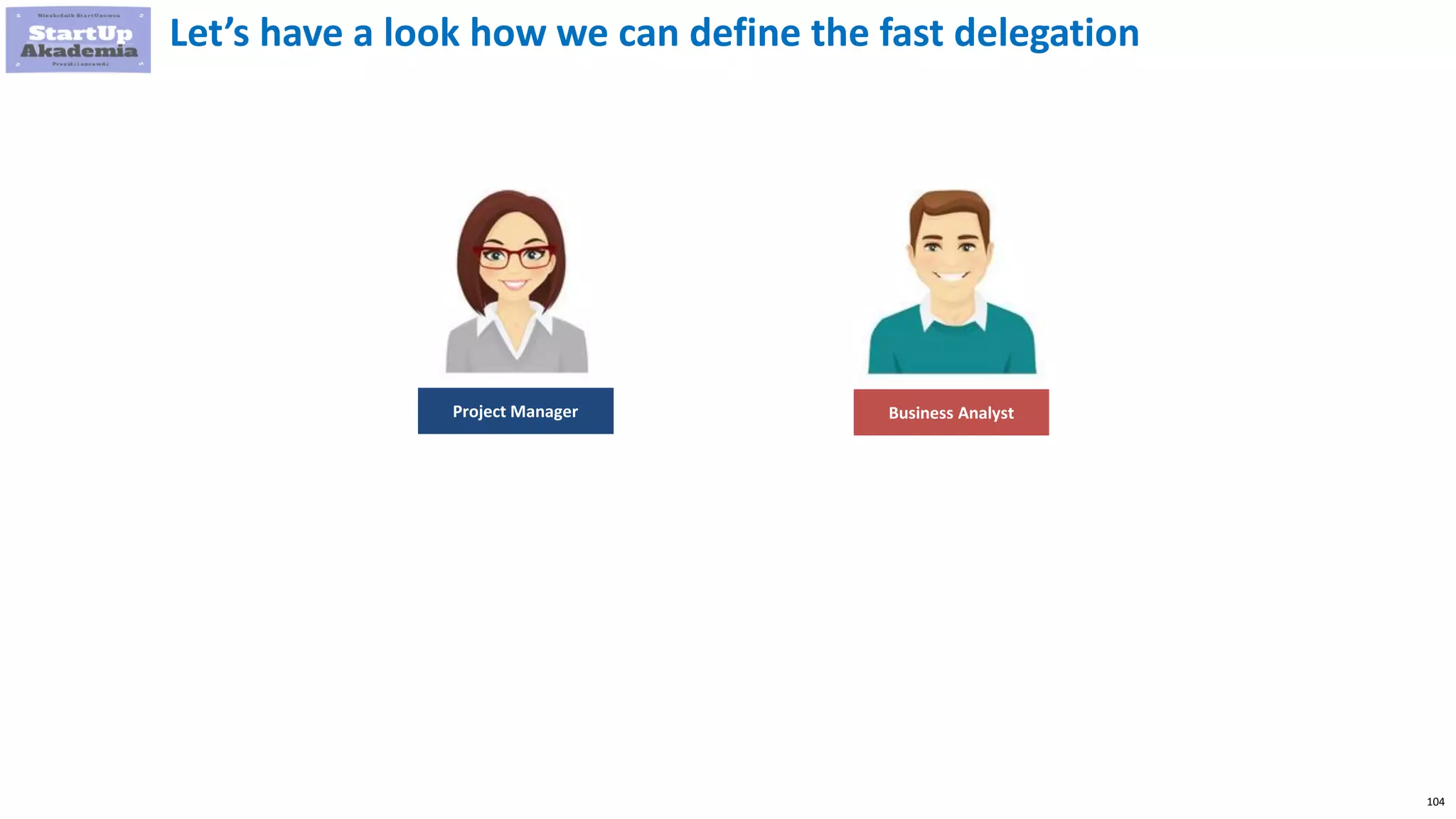 104
Let’s have a look how we can define the fast delegation
Project Manager Business Analyst
 