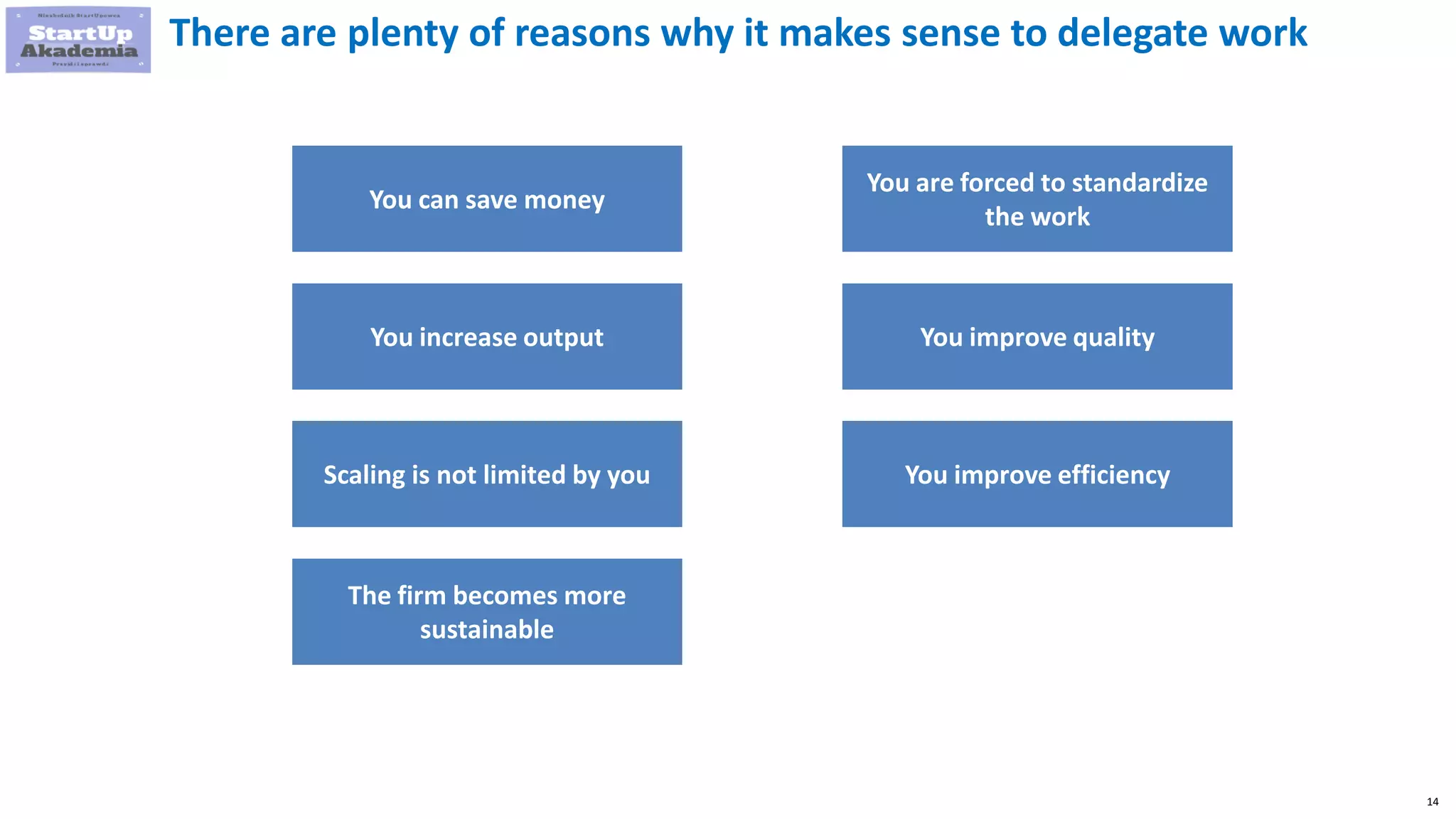 14
There are plenty of reasons why it makes sense to delegate work
You can save money
You increase output
Scaling is not limited by you
The firm becomes more
sustainable
You are forced to standardize
the work
You improve quality
You improve efficiency
 