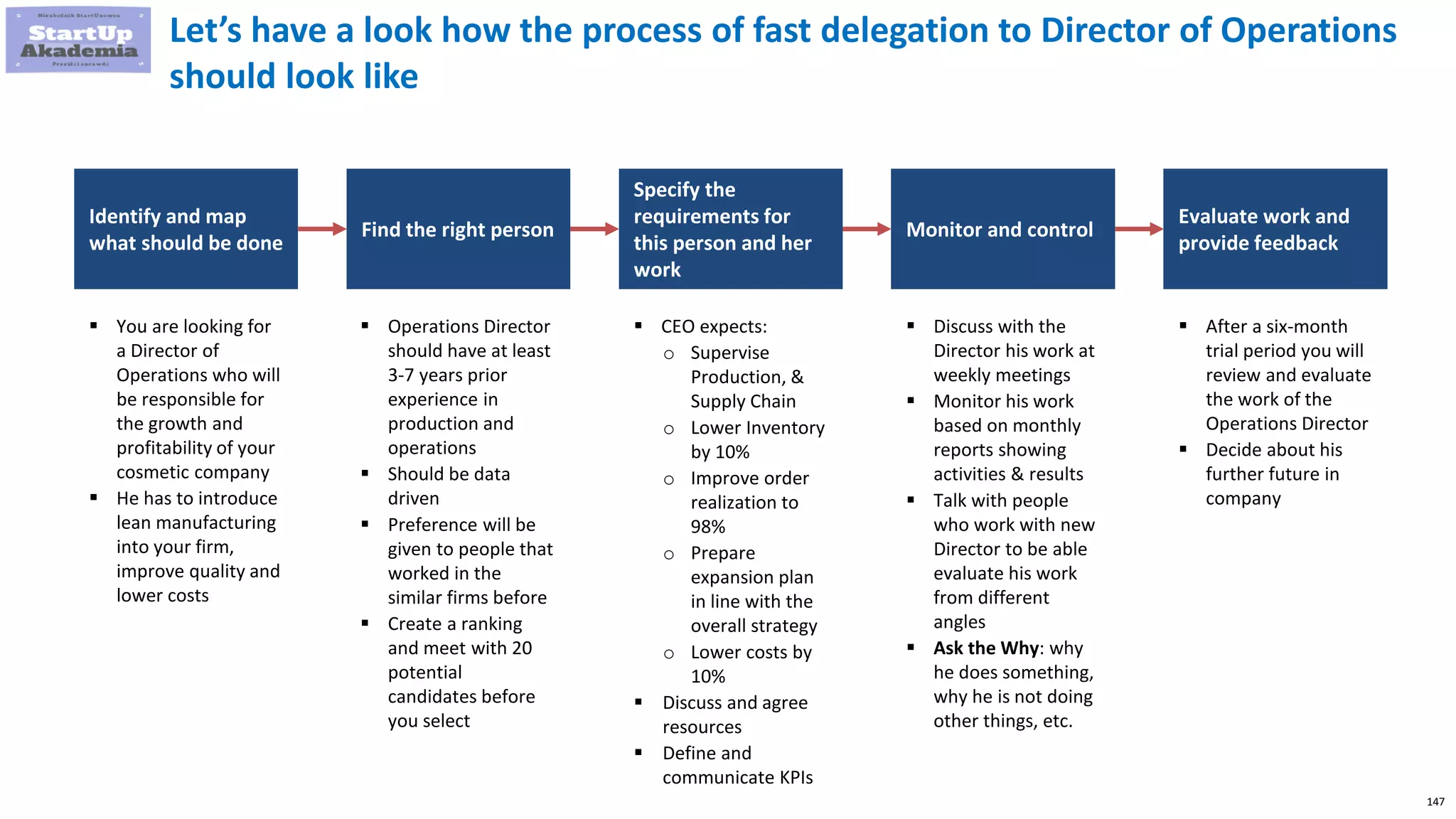 147
Identify and map
what should be done
Find the right person
Specify the
requirements for
this person and her
work
Monitor and control
Evaluate work and
provide feedback
 You are looking for
a Director of
Operations who will
be responsible for
the growth and
profitability of your
cosmetic company
 He has to introduce
lean manufacturing
into your firm,
improve quality and
lower costs
 Operations Director
should have at least
3-7 years prior
experience in
production and
operations
 Should be data
driven
 Preference will be
given to people that
worked in the
similar firms before
 Create a ranking
and meet with 20
potential
candidates before
you select
 CEO expects:
o Supervise
Production, &
Supply Chain
o Lower Inventory
by 10%
o Improve order
realization to
98%
o Prepare
expansion plan
in line with the
overall strategy
o Lower costs by
10%
 Discuss and agree
resources
 Define and
communicate KPIs
 Discuss with the
Director his work at
weekly meetings
 Monitor his work
based on monthly
reports showing
activities & results
 Talk with people
who work with new
Director to be able
evaluate his work
from different
angles
 Ask the Why: why
he does something,
why he is not doing
other things, etc.
 After a six-month
trial period you will
review and evaluate
the work of the
Operations Director
 Decide about his
further future in
company
Let’s have a look how the process of fast delegation to Director of Operations
should look like
 