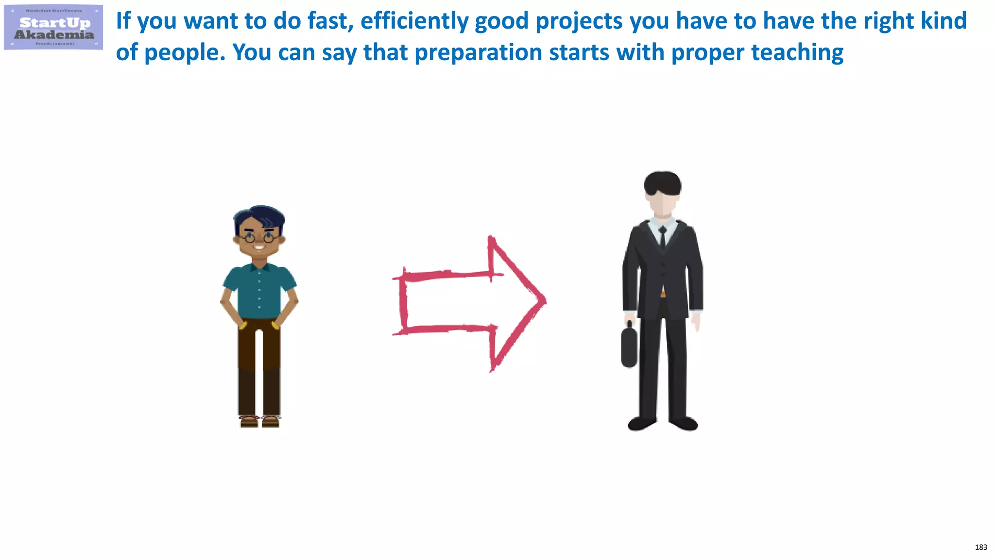 183
If you want to do fast, efficiently good projects you have to have the right kind
of people. You can say that preparation starts with proper teaching
 