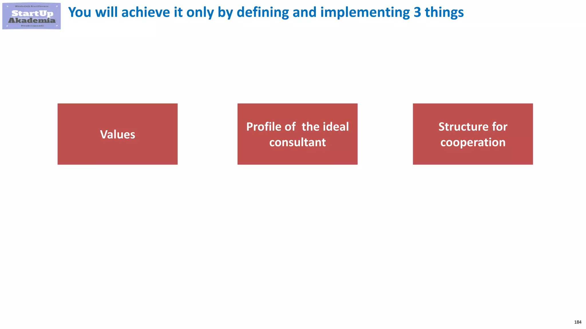 184
You will achieve it only by defining and implementing 3 things
Values
Profile of the ideal
consultant
Structure for
cooperation
 