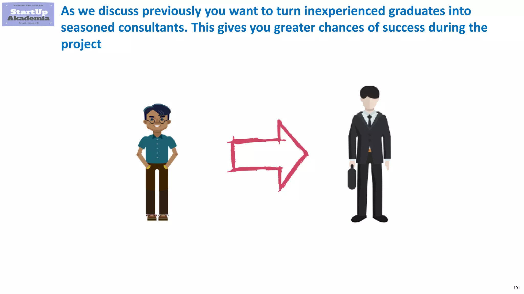 191
As we discuss previously you want to turn inexperienced graduates into
seasoned consultants. This gives you greater chances of success during the
project
 