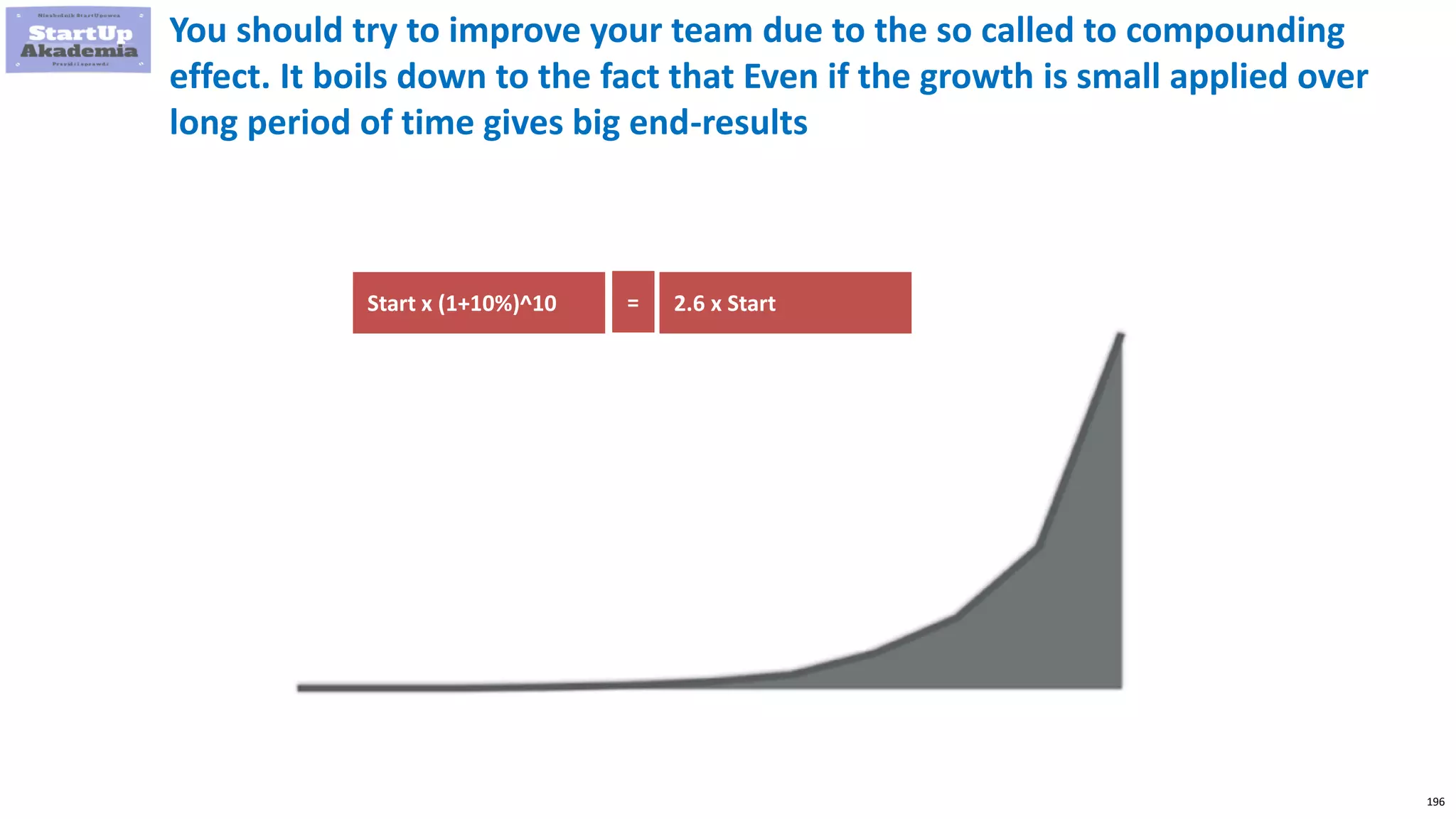196
You should try to improve your team due to the so called to compounding
effect. It boils down to the fact that Even if the growth is small applied over
long period of time gives big end-results
= 2.6 x Start
Start x (1+10%)^10
 