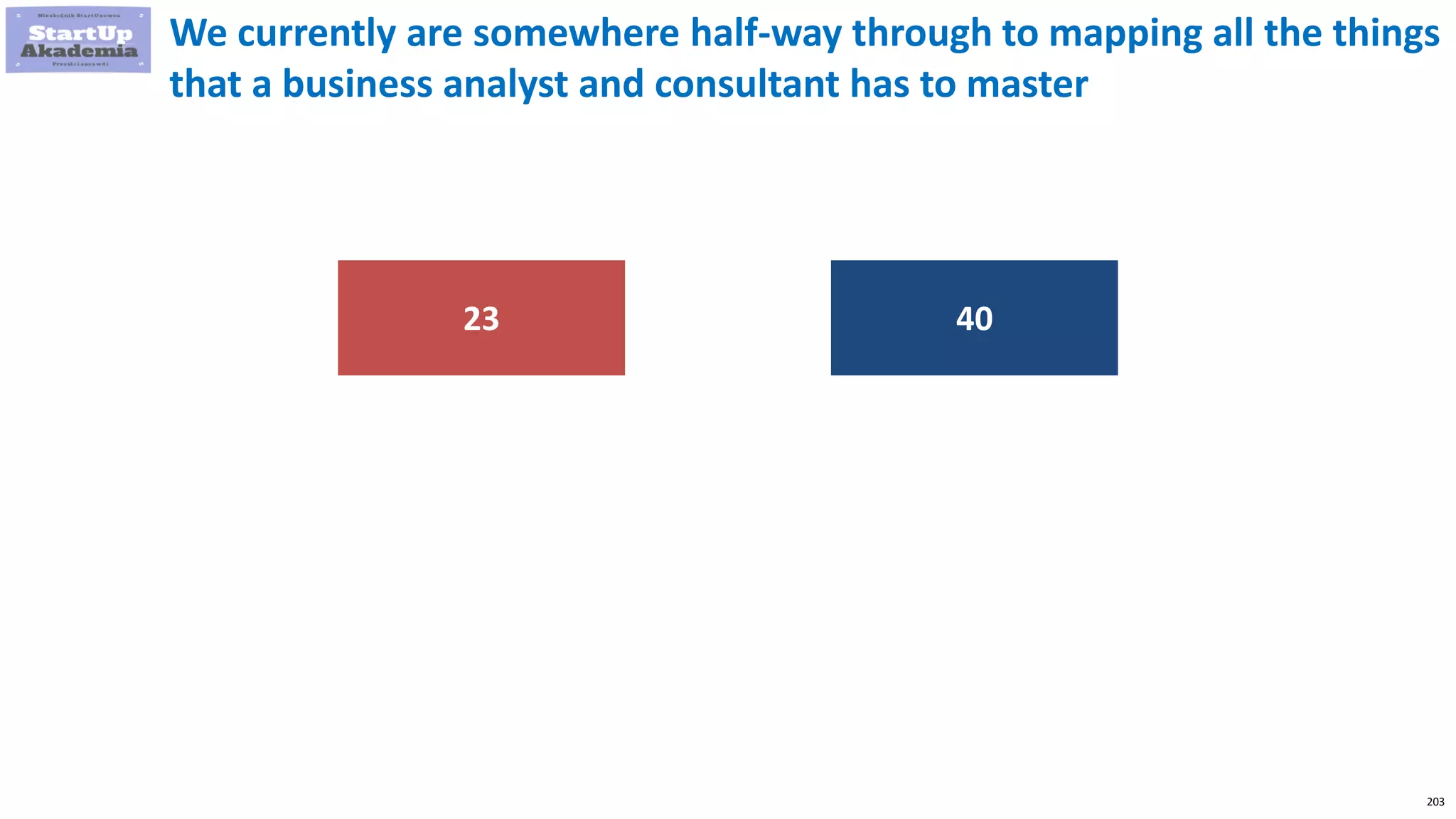 203
We currently are somewhere half-way through to mapping all the things
that a business analyst and consultant has to master
23 40
 