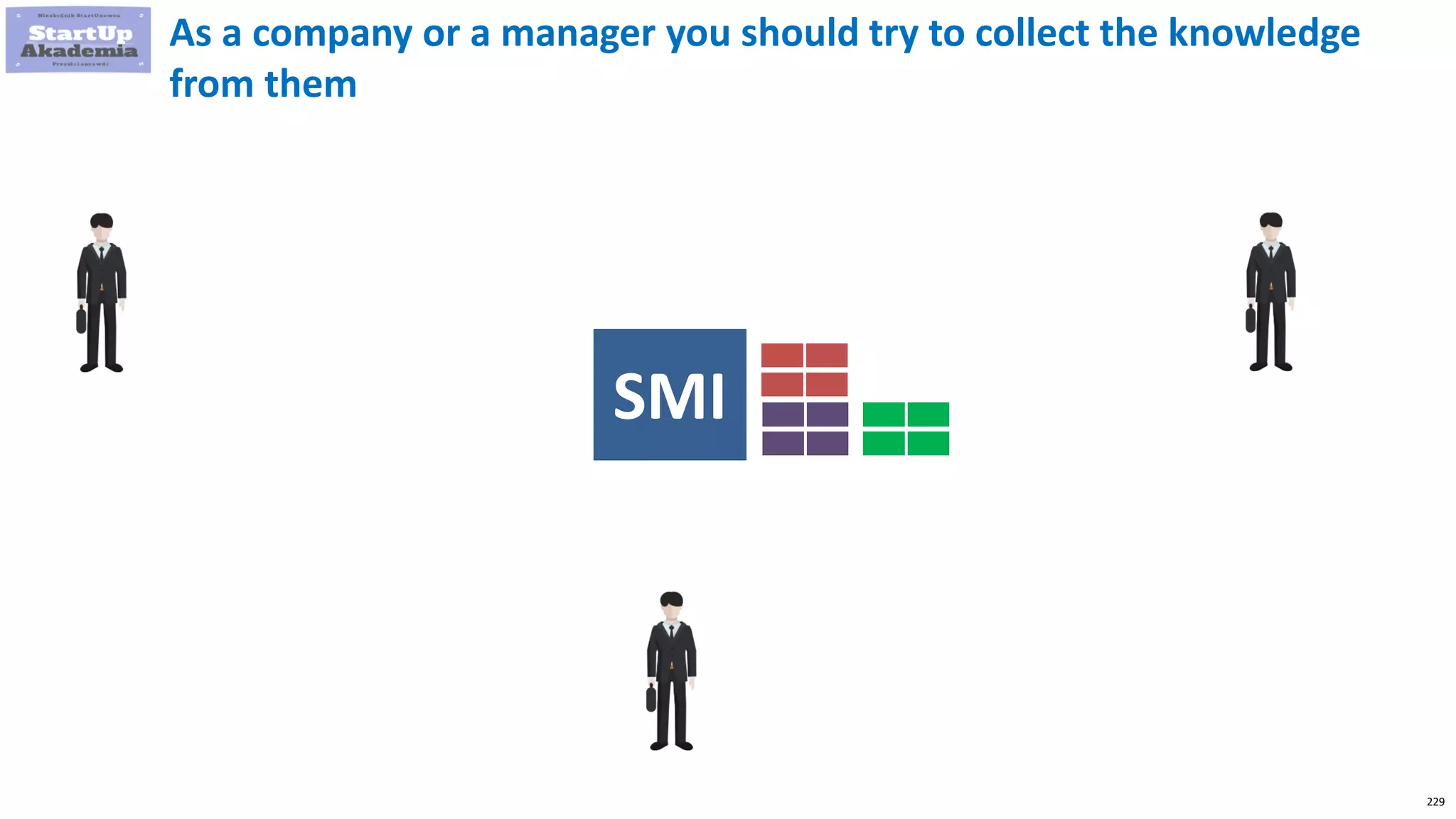 229
As a company or a manager you should try to collect the knowledge
from them
SMI
 