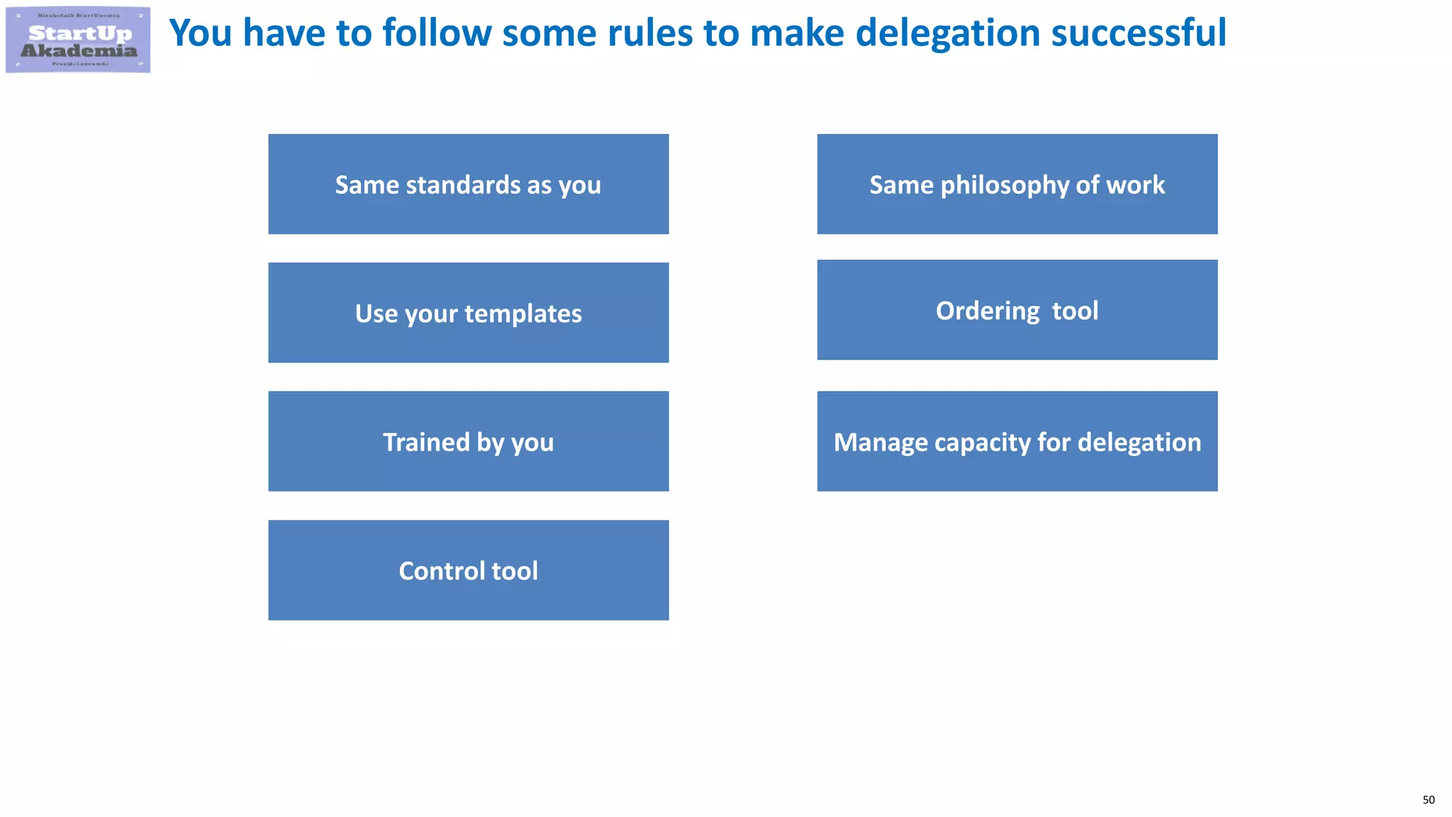 50
You have to follow some rules to make delegation successful
Same standards as you
Use your templates
Trained by you
Control tool
Same philosophy of work
Ordering tool
Manage capacity for delegation
 