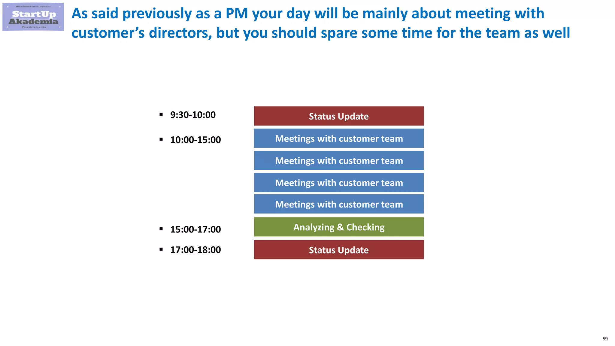 59
As said previously as a PM your day will be mainly about meeting with
customer’s directors, but you should spare some time for the team as well
Status Update
Meetings with customer team
Analyzing & Checking
 9:30-10:00
 10:00-15:00
Meetings with customer team
Meetings with customer team
Meetings with customer team
Status Update
 15:00-17:00
 17:00-18:00
 