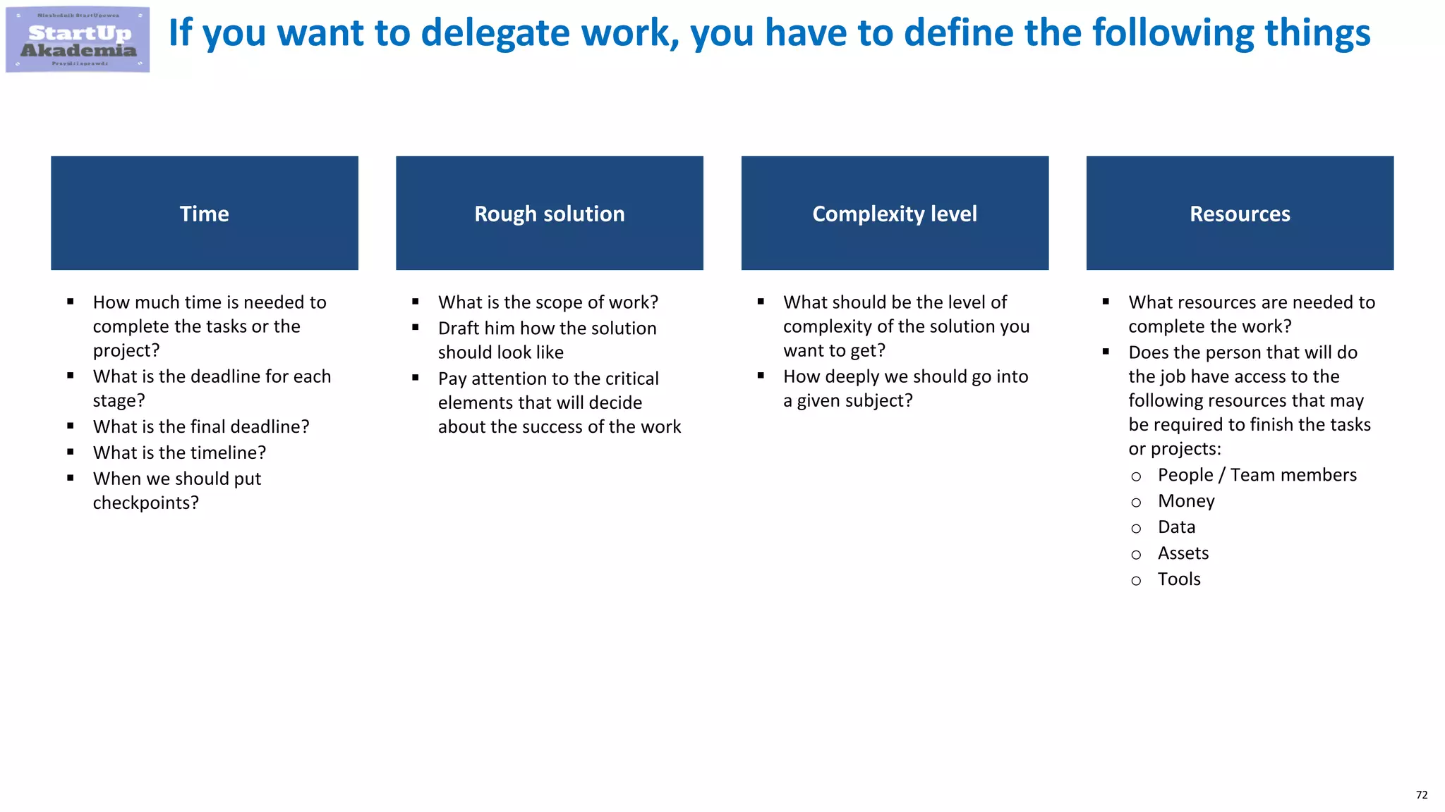 72
If you want to delegate work, you have to define the following things
Time Rough solution Complexity level Resources
 How much time is needed to
complete the tasks or the
project?
 What is the deadline for each
stage?
 What is the final deadline?
 What is the timeline?
 When we should put
checkpoints?
 What is the scope of work?
 Draft him how the solution
should look like
 Pay attention to the critical
elements that will decide
about the success of the work
 What should be the level of
complexity of the solution you
want to get?
 How deeply we should go into
a given subject?
 What resources are needed to
complete the work?
 Does the person that will do
the job have access to the
following resources that may
be required to finish the tasks
or projects:
o People / Team members
o Money
o Data
o Assets
o Tools
 