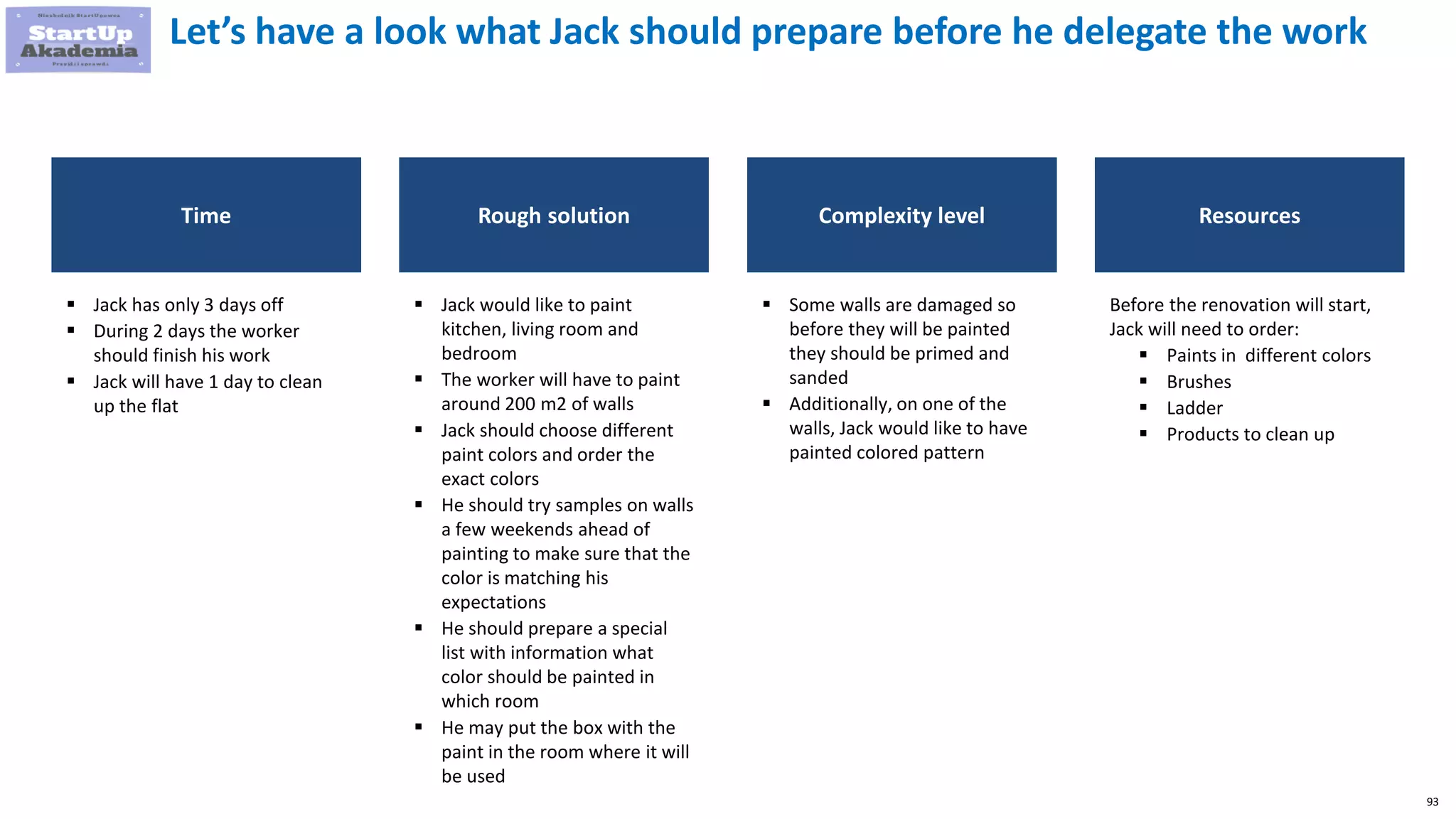 93
Let’s have a look what Jack should prepare before he delegate the work
Time Rough solution Complexity level Resources
 Jack has only 3 days off
 During 2 days the worker
should finish his work
 Jack will have 1 day to clean
up the flat
 Jack would like to paint
kitchen, living room and
bedroom
 The worker will have to paint
around 200 m2 of walls
 Jack should choose different
paint colors and order the
exact colors
 He should try samples on walls
a few weekends ahead of
painting to make sure that the
color is matching his
expectations
 He should prepare a special
list with information what
color should be painted in
which room
 He may put the box with the
paint in the room where it will
be used
 Some walls are damaged so
before they will be painted
they should be primed and
sanded
 Additionally, on one of the
walls, Jack would like to have
painted colored pattern
Before the renovation will start,
Jack will need to order:
 Paints in different colors
 Brushes
 Ladder
 Products to clean up
 