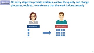 102
On every stage you provide feedback, control the quality and change
processes, tools etc. to make sure that the work is done properly
Project Manager Business Analyst
 
