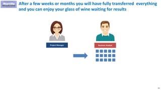 103
After a few weeks or months you will have fully transferred everything
and you can enjoy your glass of wine waiting for results
Project Manager Business Analyst
 